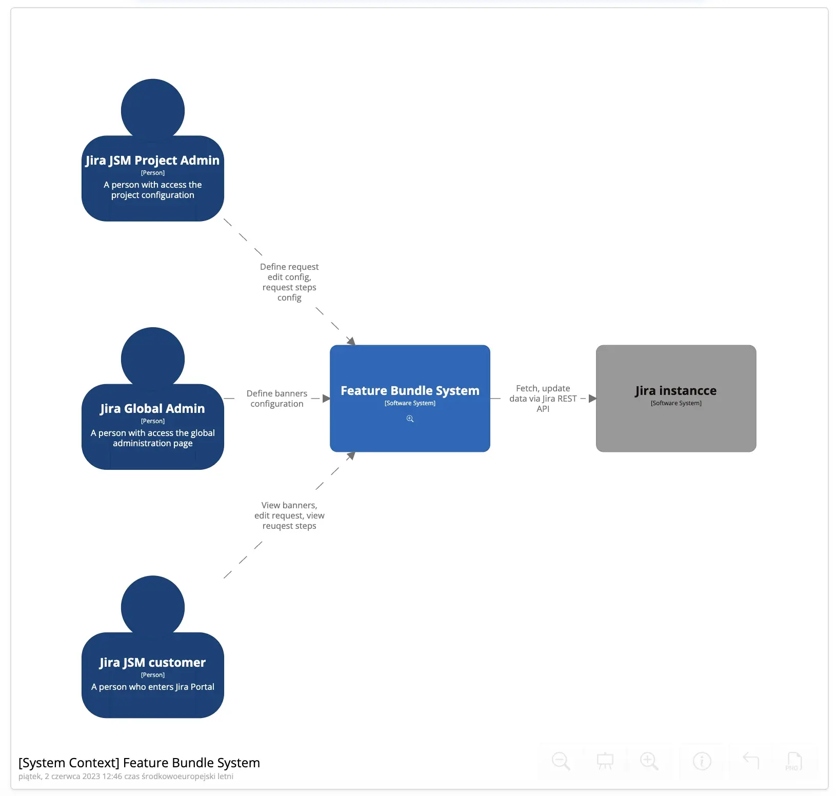 security-statement-5